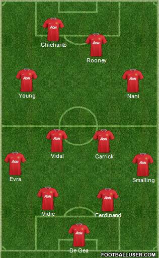 Manchester United Formation 2012