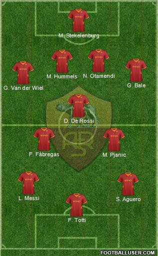 AS Roma Formation 2012