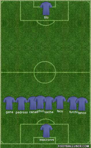 Dream Team Formation 2012