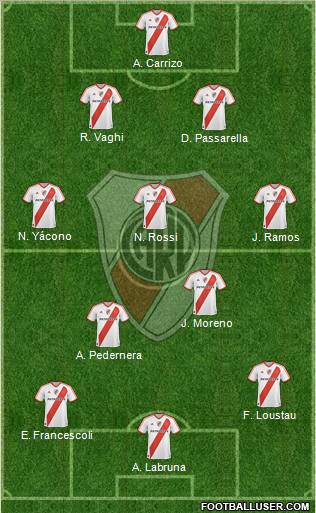 River Plate Formation 2012