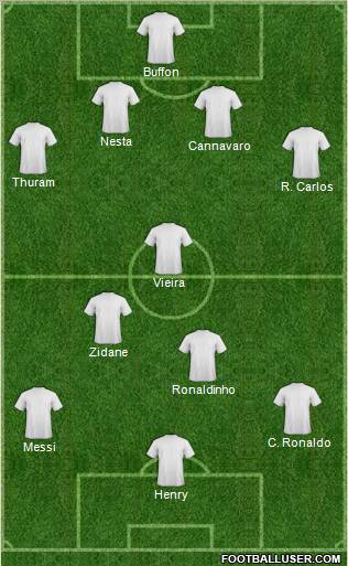 Dream Team Formation 2012