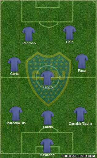 Boca Juniors Formation 2012