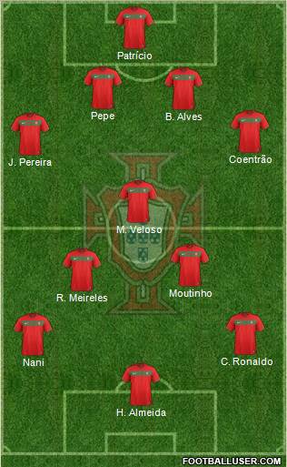 Portugal 4-3-3 football formation