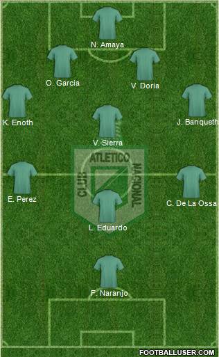 CDC Atlético Nacional Formation 2012
