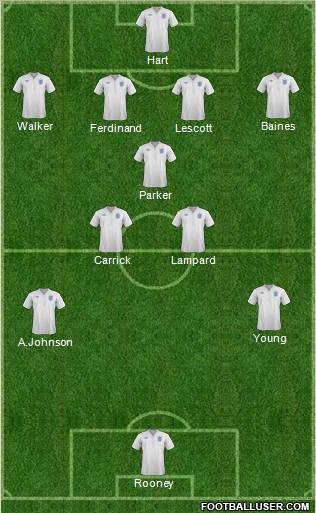England Formation 2012