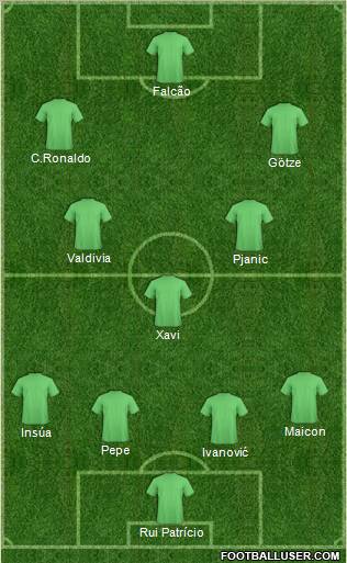 Fifa Team Formation 2012