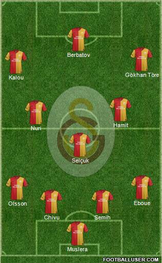 Galatasaray SK Formation 2012