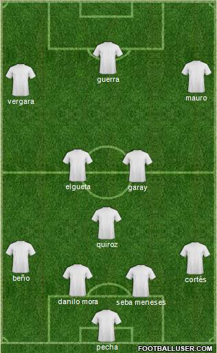 Dream Team Formation 2012