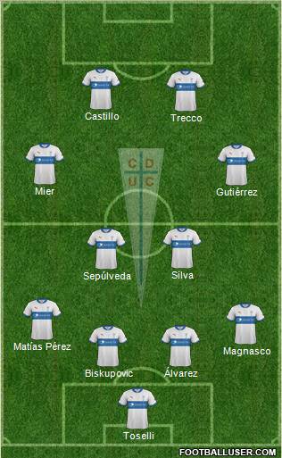 CD Universidad Católica Formation 2012