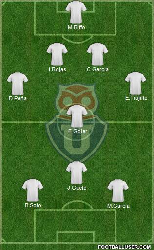 CF Universidad de Chile Formation 2012