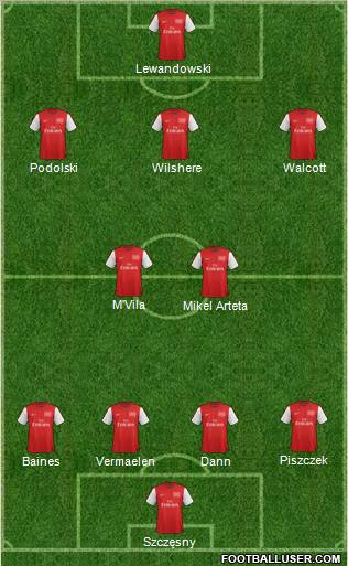 Arsenal Formation 2012