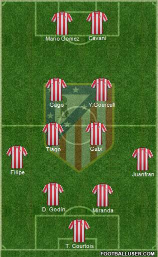 C. Atlético Madrid S.A.D. Formation 2012