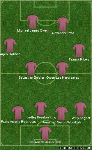 Dream Team Formation 2012