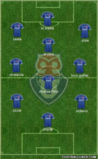 CF Universidad de Chile Formation 2012