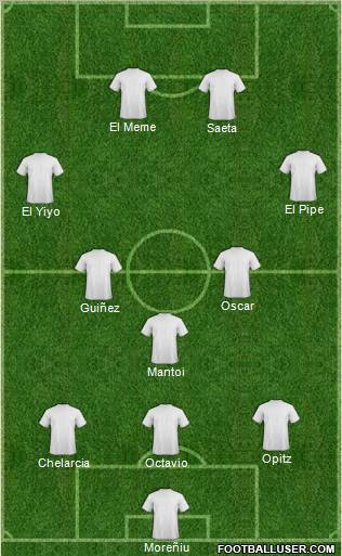 Champions League Team Formation 2012