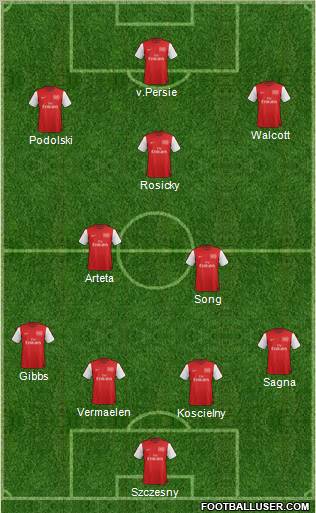 Arsenal Formation 2012