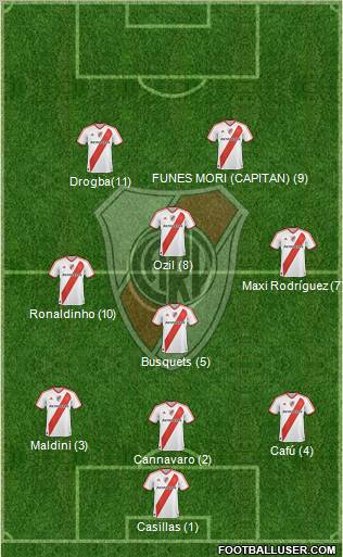 River Plate Formation 2012
