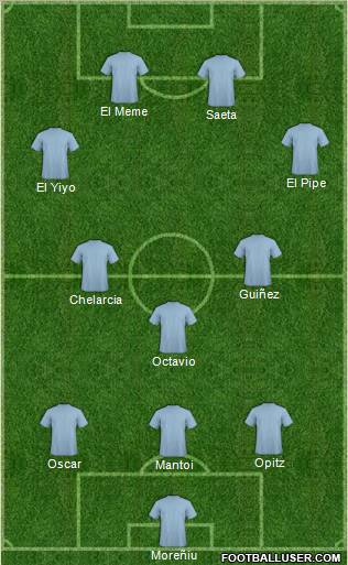 Champions League Team Formation 2012