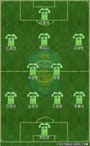 Jeonbuk Hyundai Motors Formation 2012