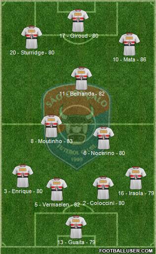 São Gonçalo FC Formation 2012