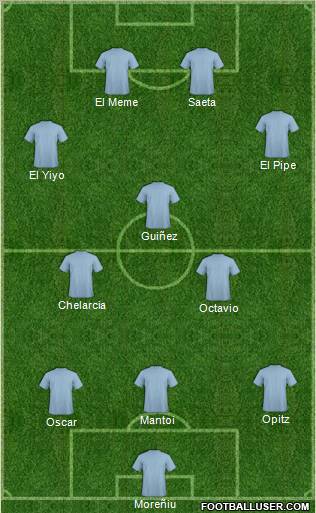 Champions League Team Formation 2012