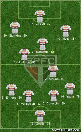 São Paulo FC Formation 2012