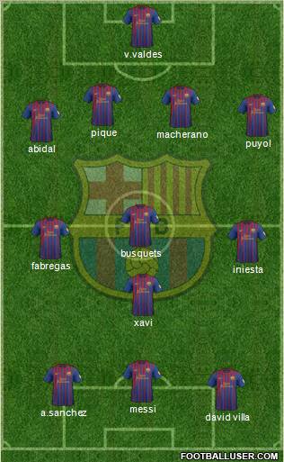 F.C. Barcelona Formation 2012