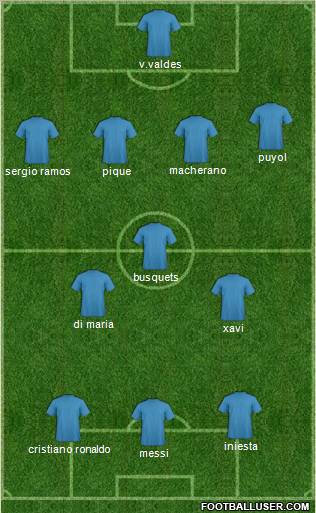 Dream Team Formation 2012