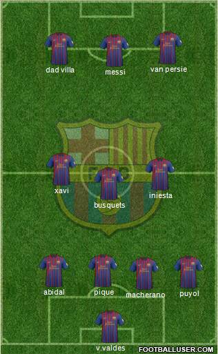 F.C. Barcelona Formation 2012