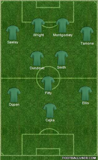 Dream Team Formation 2012