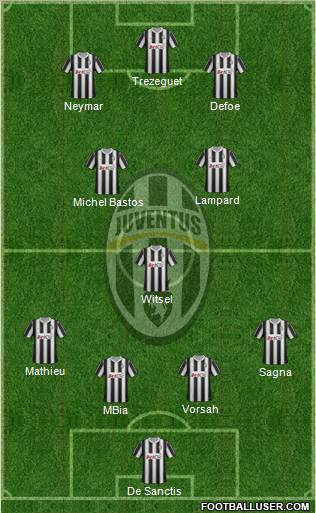 Juventus Formation 2012