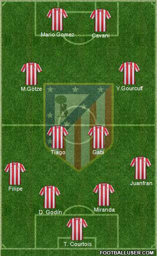C. Atlético Madrid S.A.D. Formation 2012