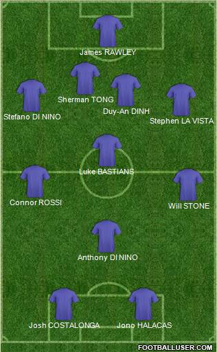 Fifa Team Formation 2012
