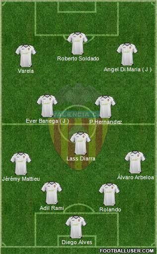 Valencia C.F., S.A.D. Formation 2012