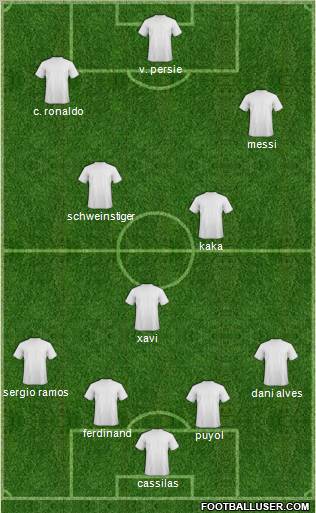 Dream Team Formation 2012