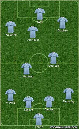 Manchester City Formation 2012