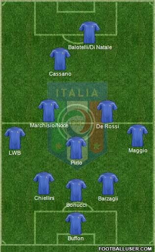 Italy Formation 2012