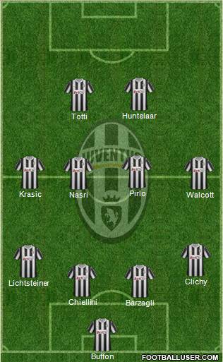 Juventus Formation 2012