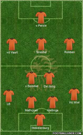 Holland Formation 2012