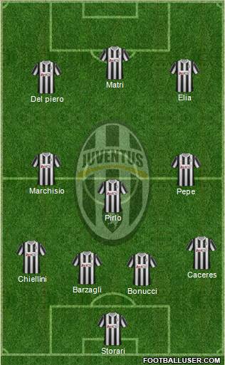 Juventus Formation 2012