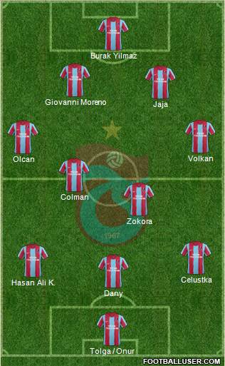 Trabzonspor Formation 2012