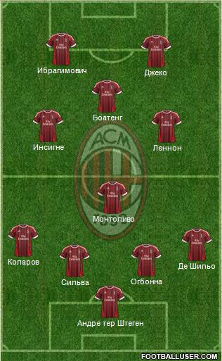 A.C. Milan Formation 2012