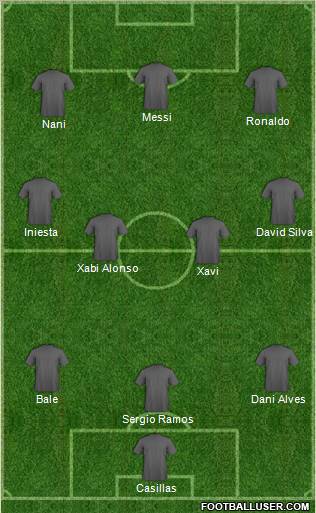 Champions League Team Formation 2012