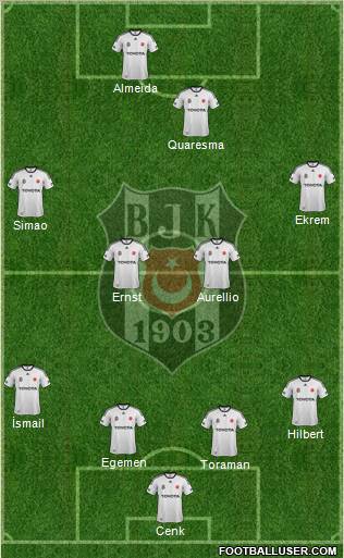 Besiktas JK Formation 2012