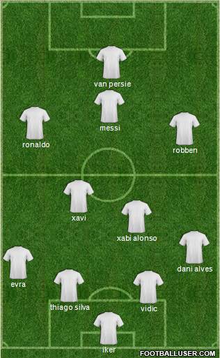 Dream Team Formation 2012