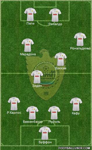 Anzhi Makhachkala Formation 2012