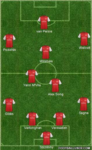 Arsenal Formation 2012