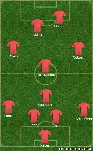 Dream Team Formation 2012