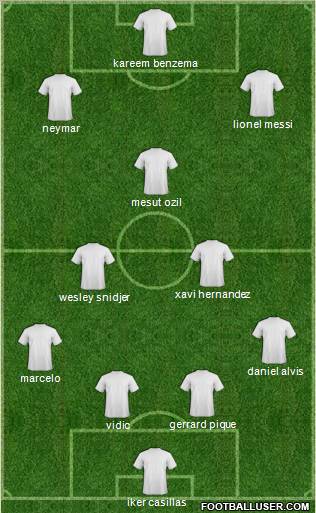 Dream Team Formation 2012