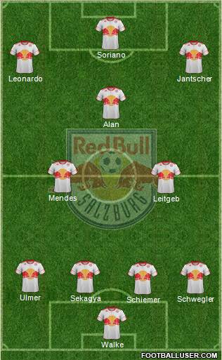 FC Salzburg Formation 2012